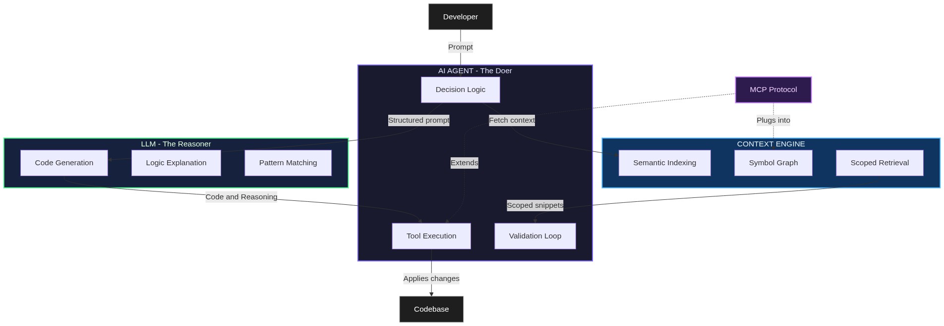 AI Architecture Diagram